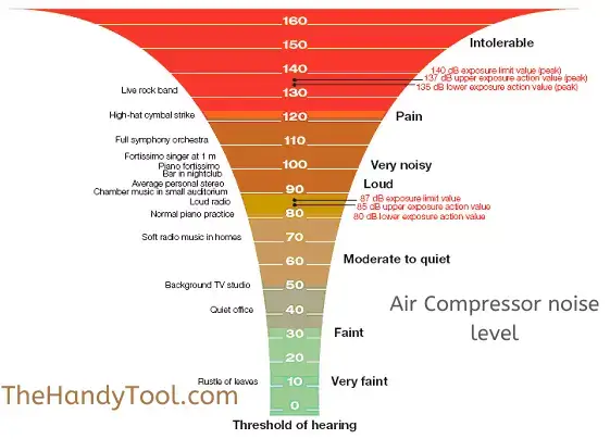 Air-Compressor-noise-level